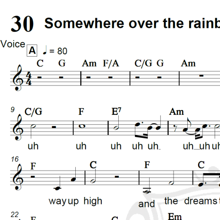 Somewhere over the rainbow/What a wonderful world - Israel Kamakawiwo Ole - Piano/Vocal